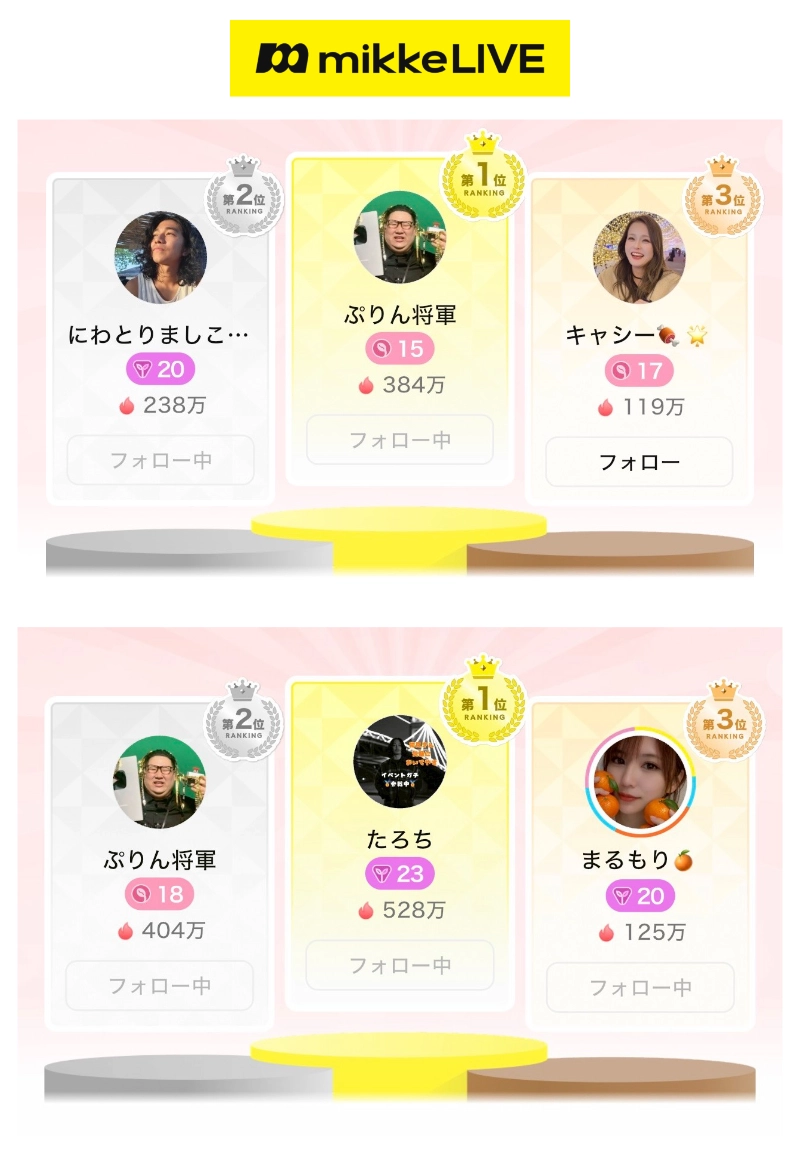 mikkeLIVE実績スコア