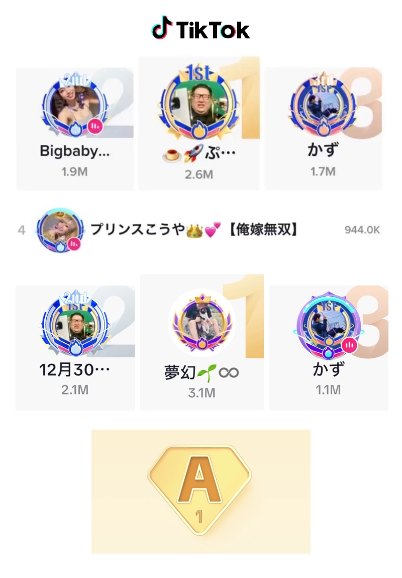 TikTok実績スコア